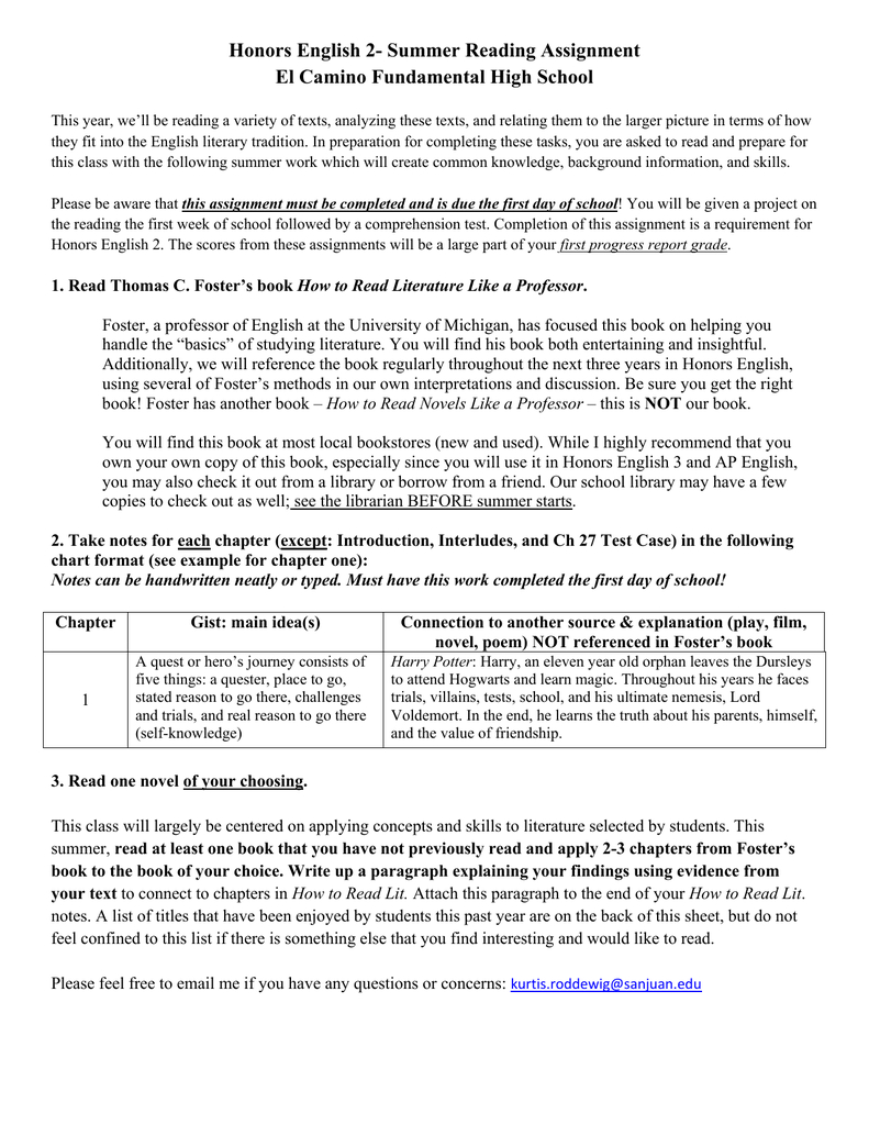 Honors English 2  Summer Reading Assignment El Camino Throughout Summer School Progress Report Template