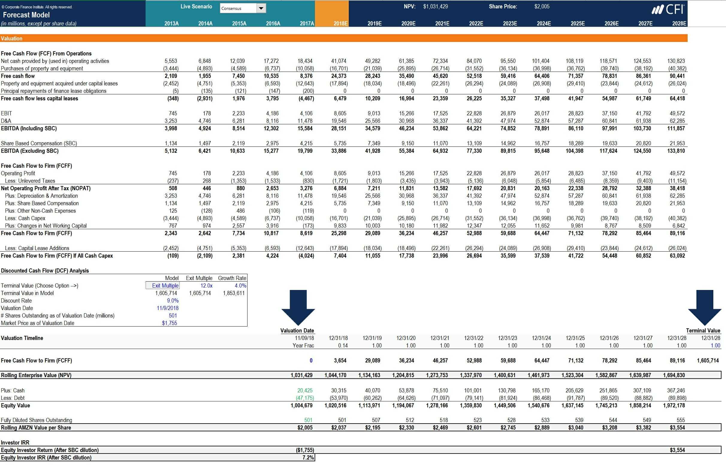 How To Calculate Capex – Formula, Example, And Screenshot Inside Capital Expenditure Report Template
