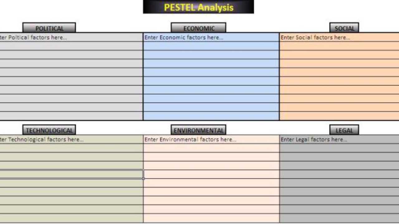 How To Create A Pestle Analysis Template Throughout Pestel Analysis Template Word