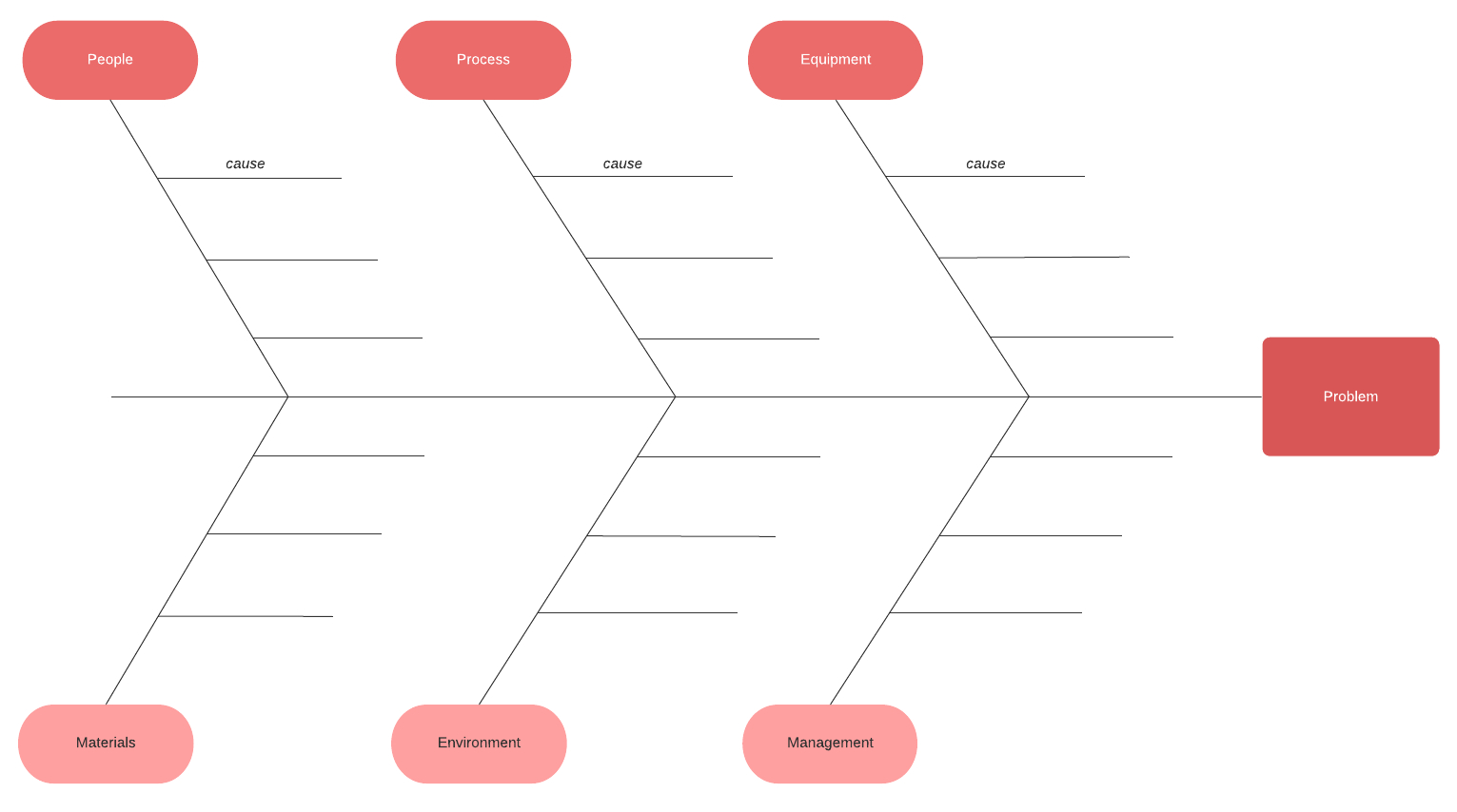 How To Make A Fishbone Diagram In Word | Lucidchart Blog Throughout Blank Fishbone Diagram Template Word