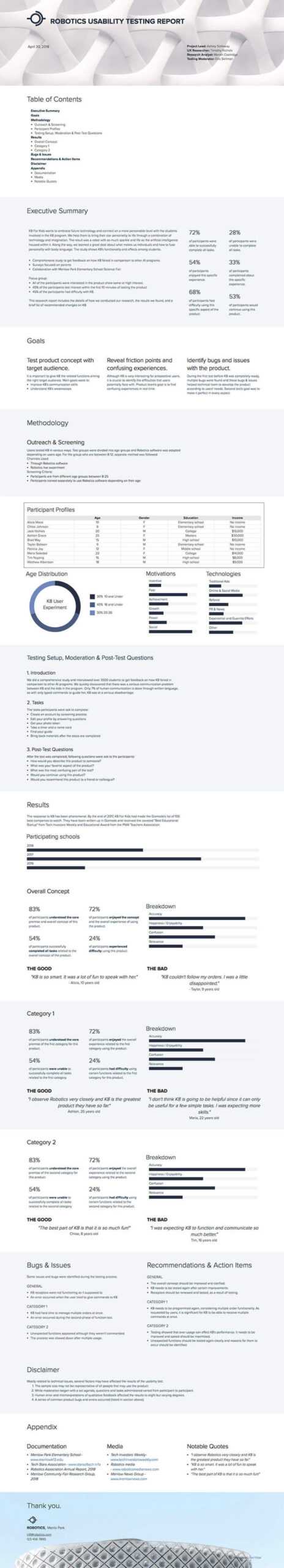 How To Write A Usability Testing Report (With Samples) | Xtensio Within Ux Report Template