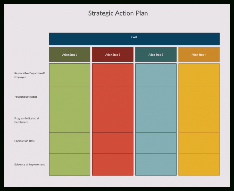 How To Write An Action Plan 