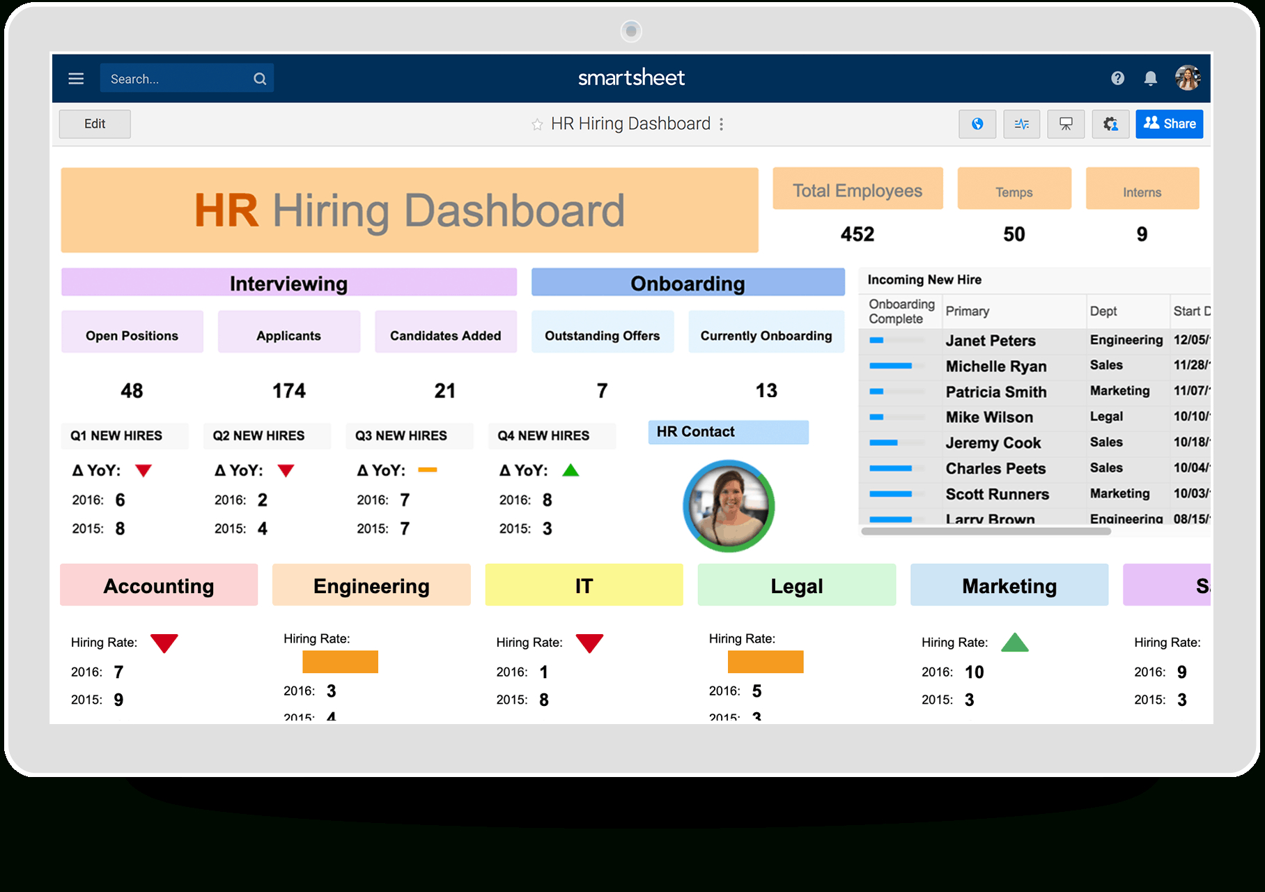 Hr Dashboards: Samples & Templates | Smartsheet intended for Hr Management Report Template Hr Dashboards: Samples & Templates | Smartsheet Intended For Hr Management Report Template