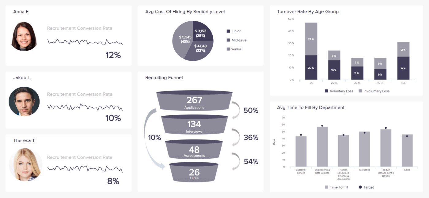Hr Report Samples & Templates For Annual And Monthly Reports Regarding Month End Report Template