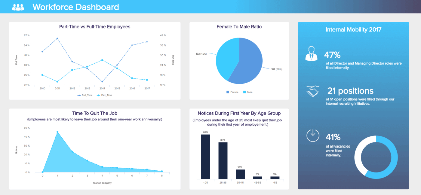 Hr Report Samples & Templates For Annual And Monthly Reports Throughout Sample Hr Audit Report Template