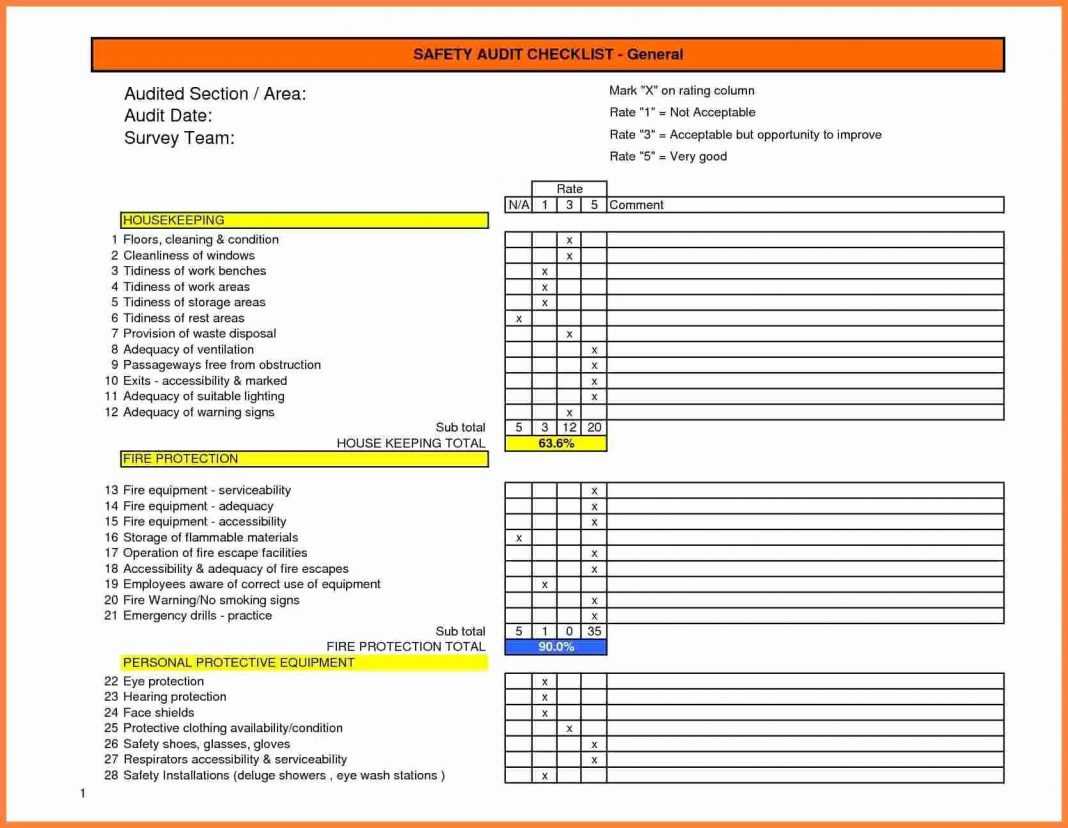 Hse Inspection Checklist Template Form With Hse Report Template