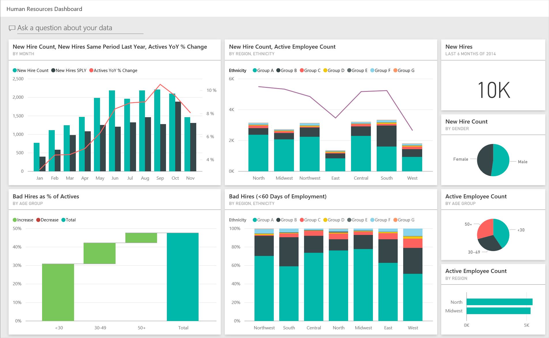Human Resources Sample: Take A Tour – Power Bi | Microsoft Docs Throughout Hr Annual Report Template