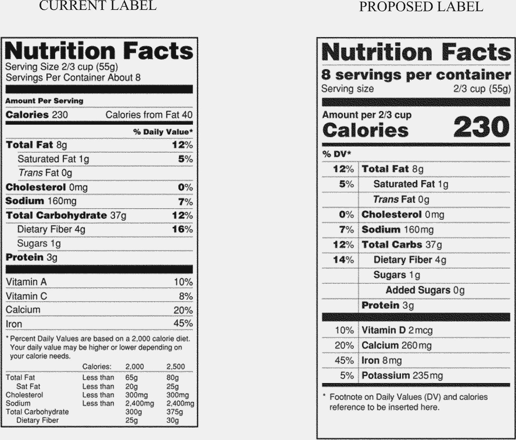 Ingredients Labels Template – Dalep.midnightpig.co In Nutrition Label Template Word