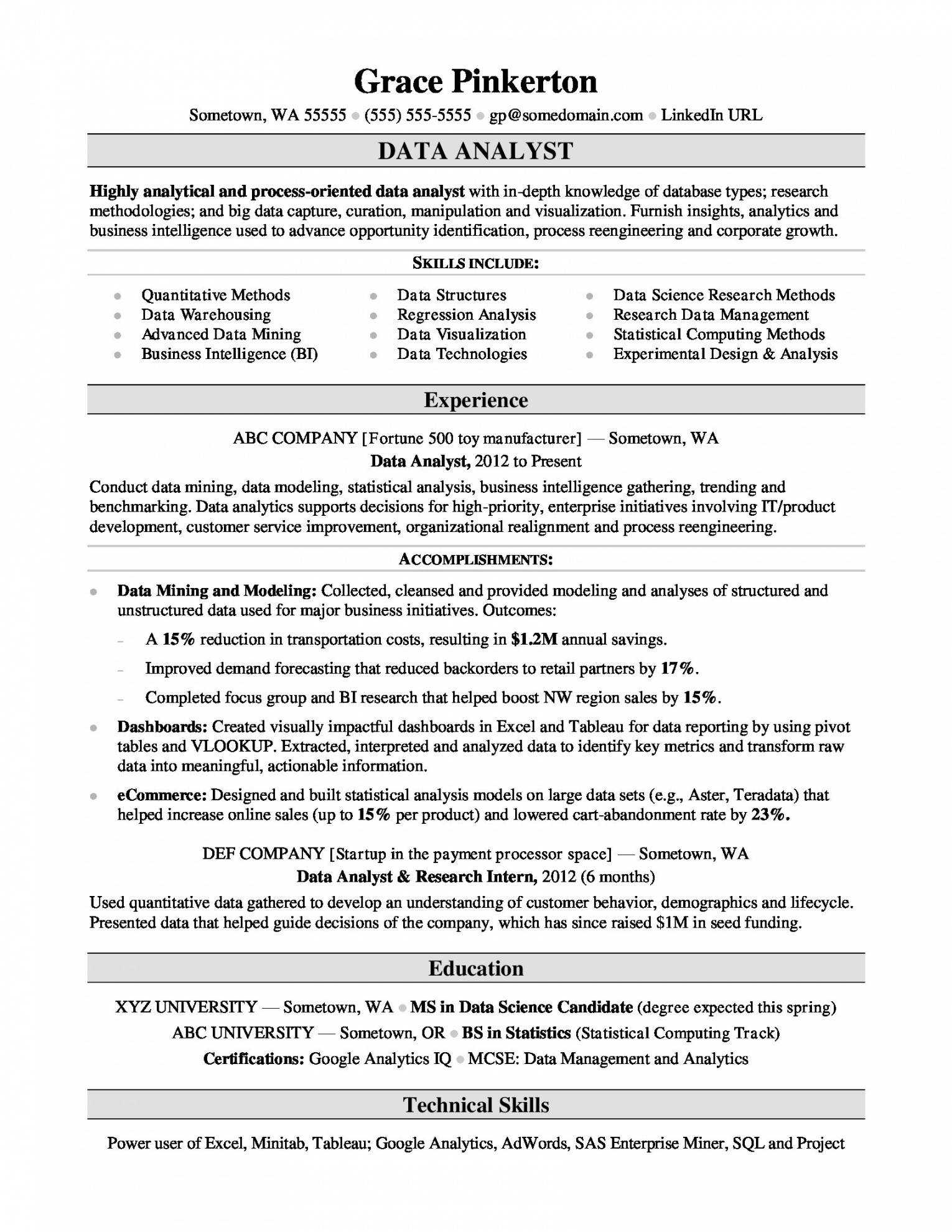 Intelligence Analyst Report Template With Regard To Business Analyst Report Template