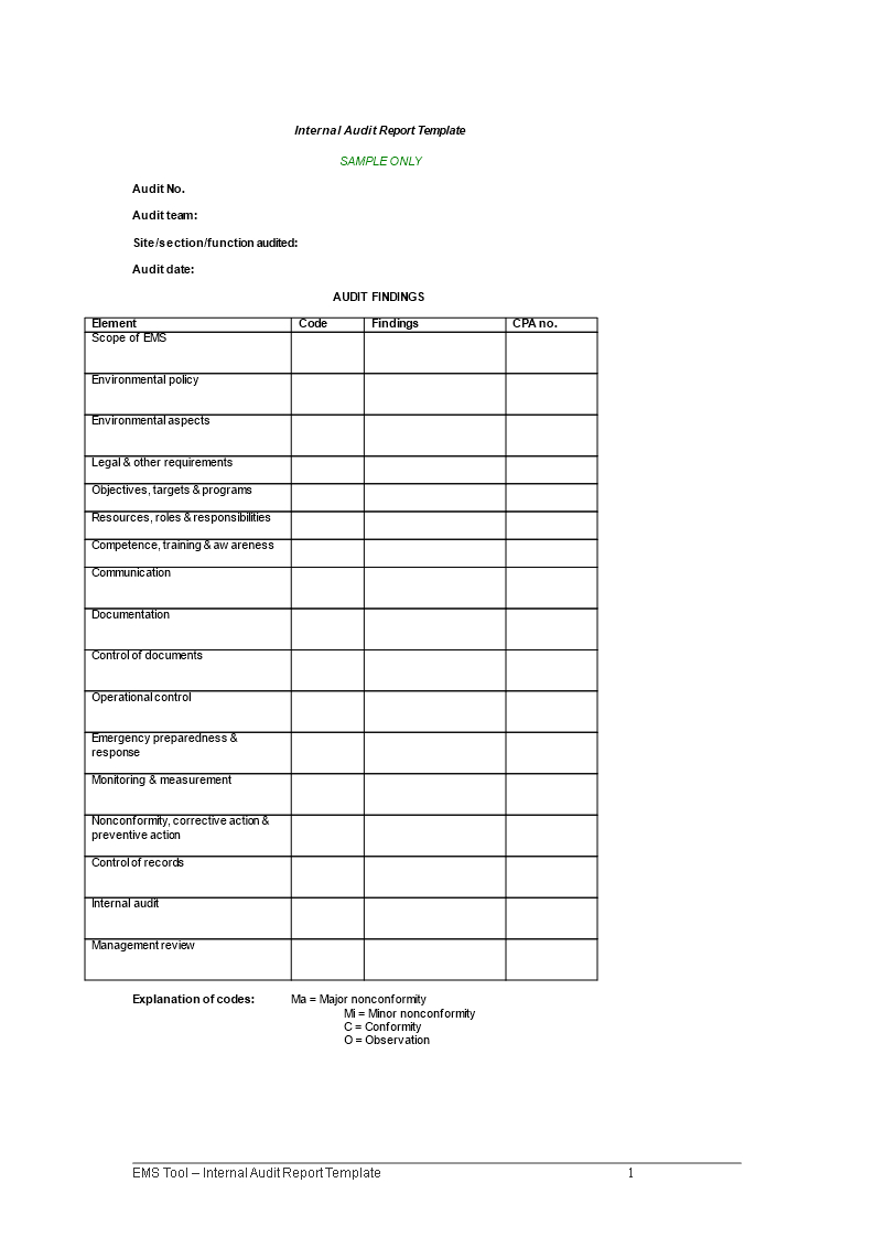 Internal Audit Report Sample | Templates At Intended For Sample Hr Audit Report Template