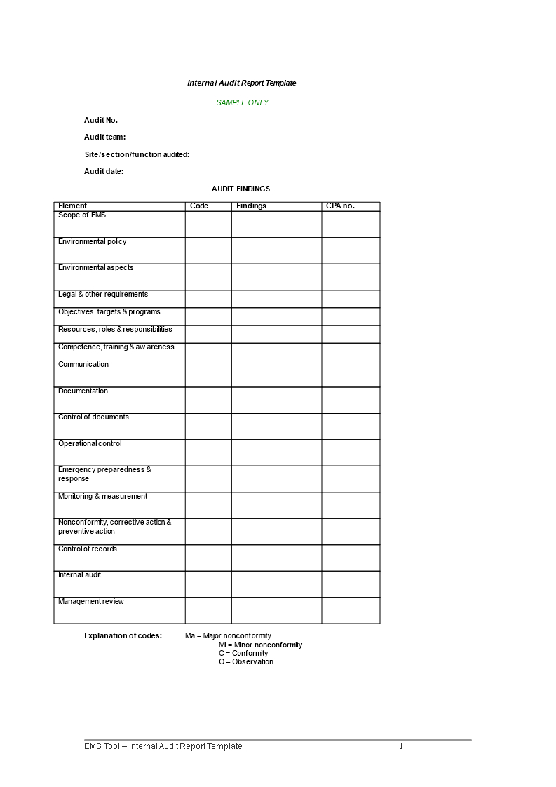 Internal Audit Report Sample | Templates At Pertaining To Template For Audit Report