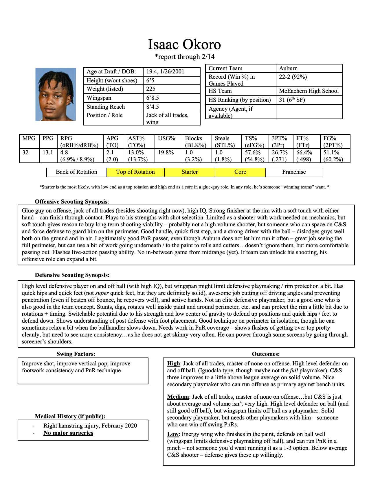 Isaac Okoro Scouting Report – The Stepien Throughout Basketball Player Scouting Report Template