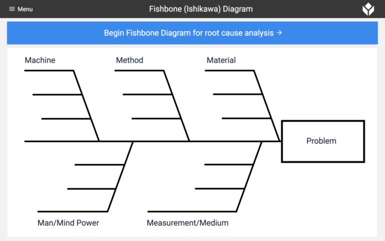 Ishikawa Diagram – Dalep.midnightpig.co With Regard To Ishikawa Diagram 