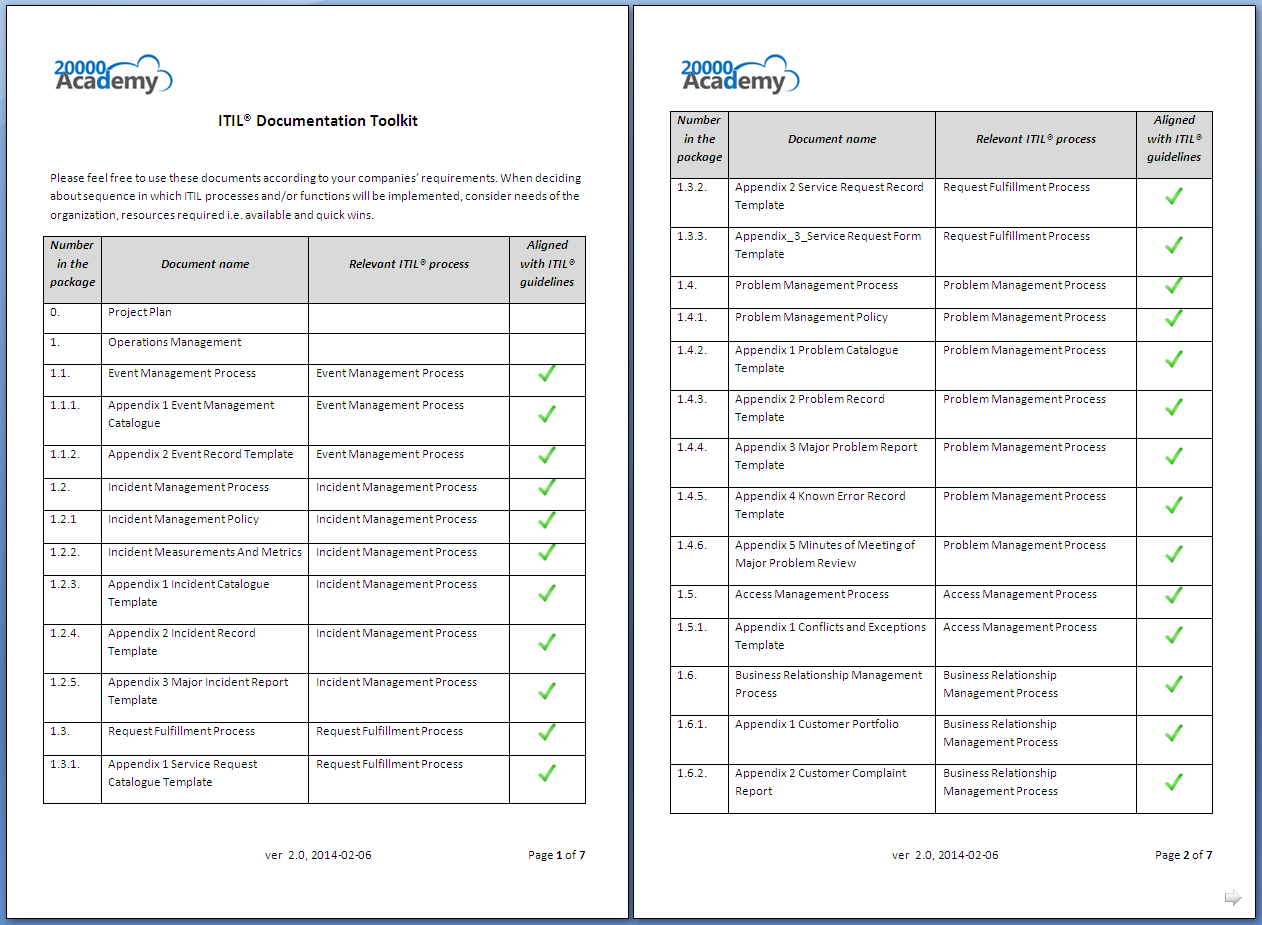Itil® Documentation Toolkit In Incident Report Template Itil