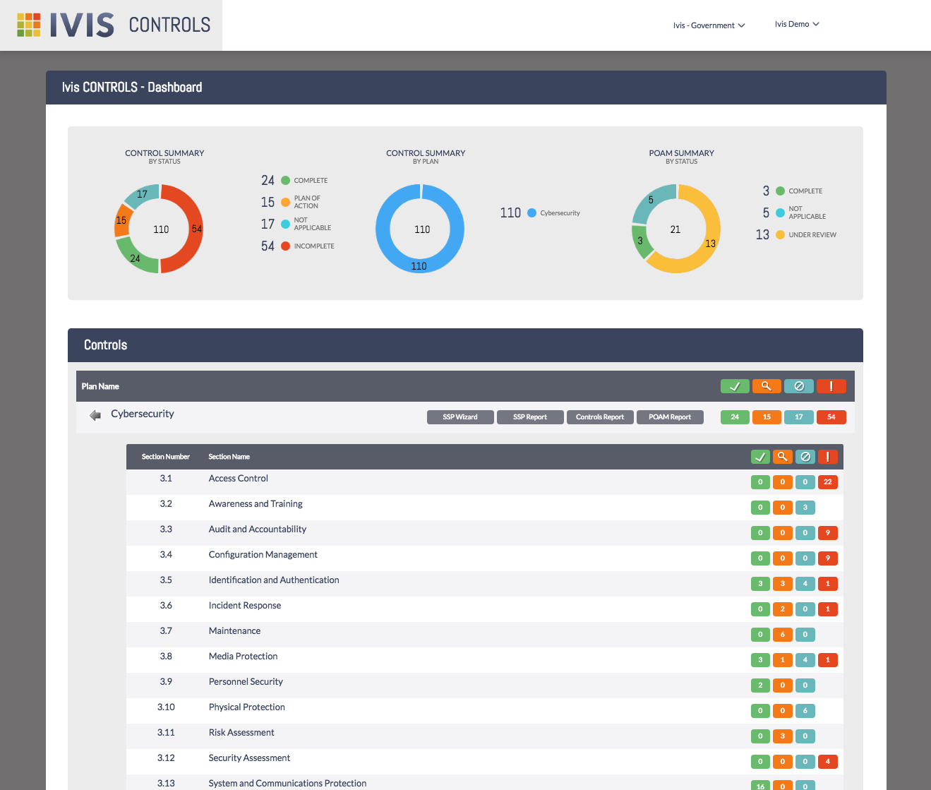 Ivis Controls – Ivis Technologies Inside Pci Dss Gap Analysis Report Template