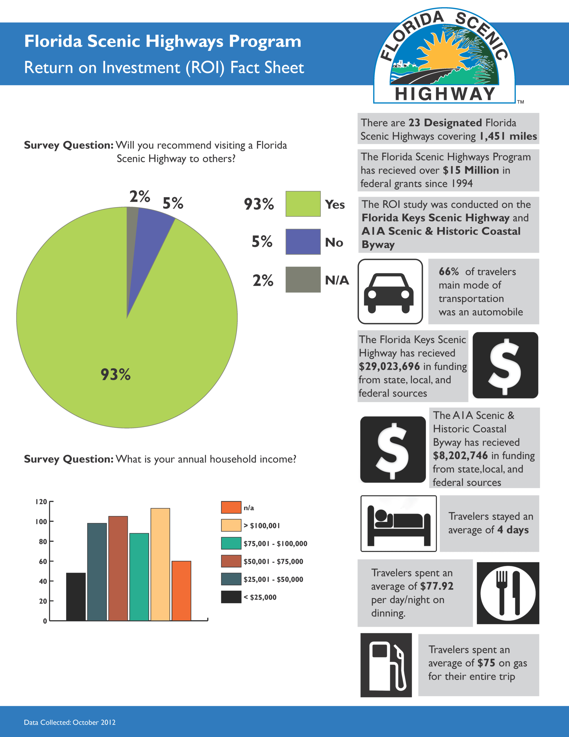 J. Travis Johnson – Portfolio With Regard To Fact Sheet Template Word