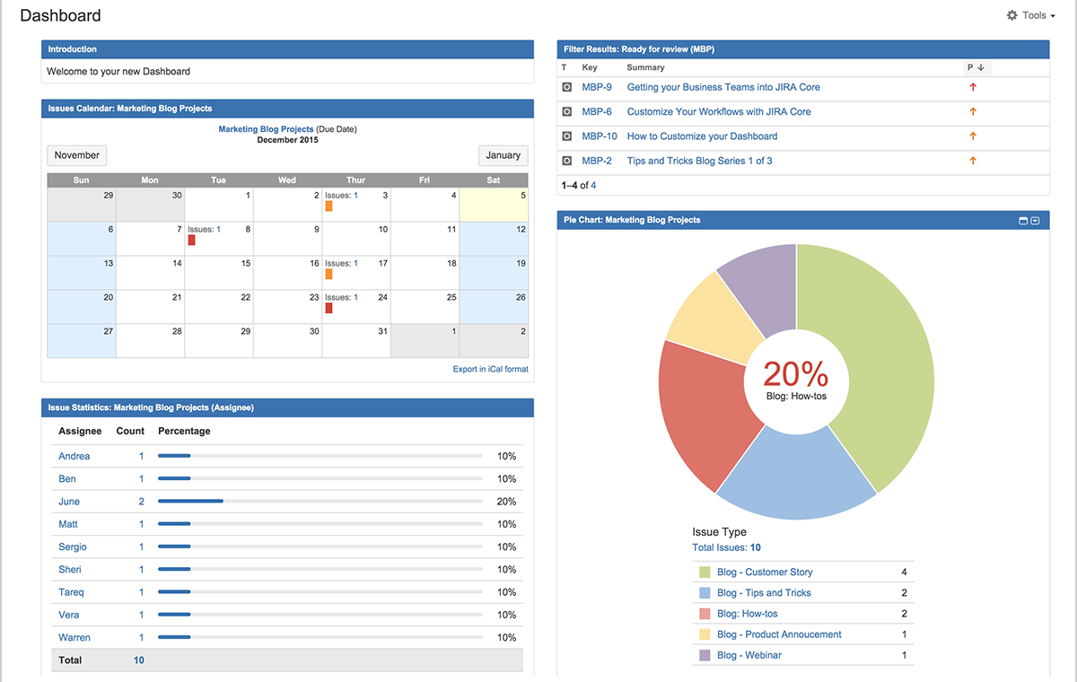 Jira Core Dashboard: Your Project Status At A Glance Inside Project Status Report Dashboard Template