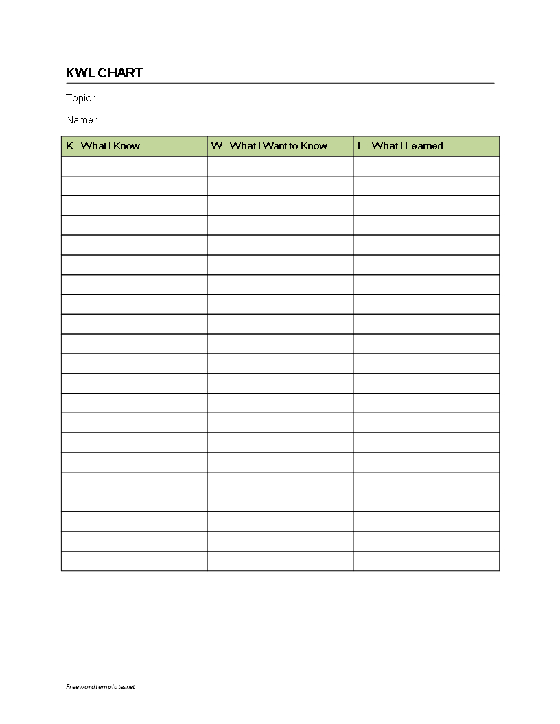Knowledge Overview Chart (Kwl) | Templates At Intended For Kwl Chart Template Word Document