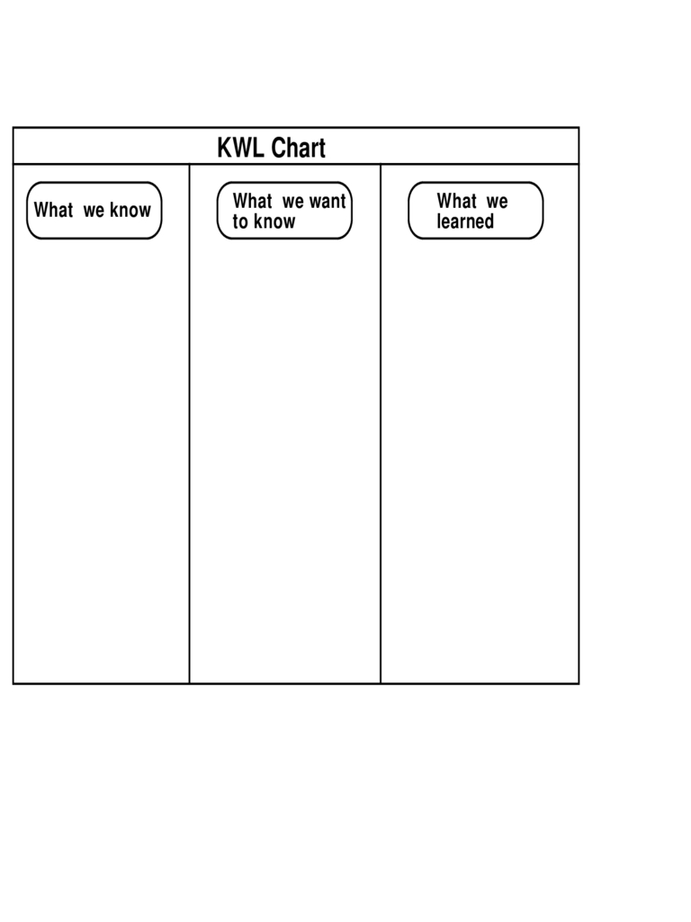 Kwl Chart – 3 Free Templates In Pdf, Word, Excel Download Throughout Kwl Chart Template Word Document