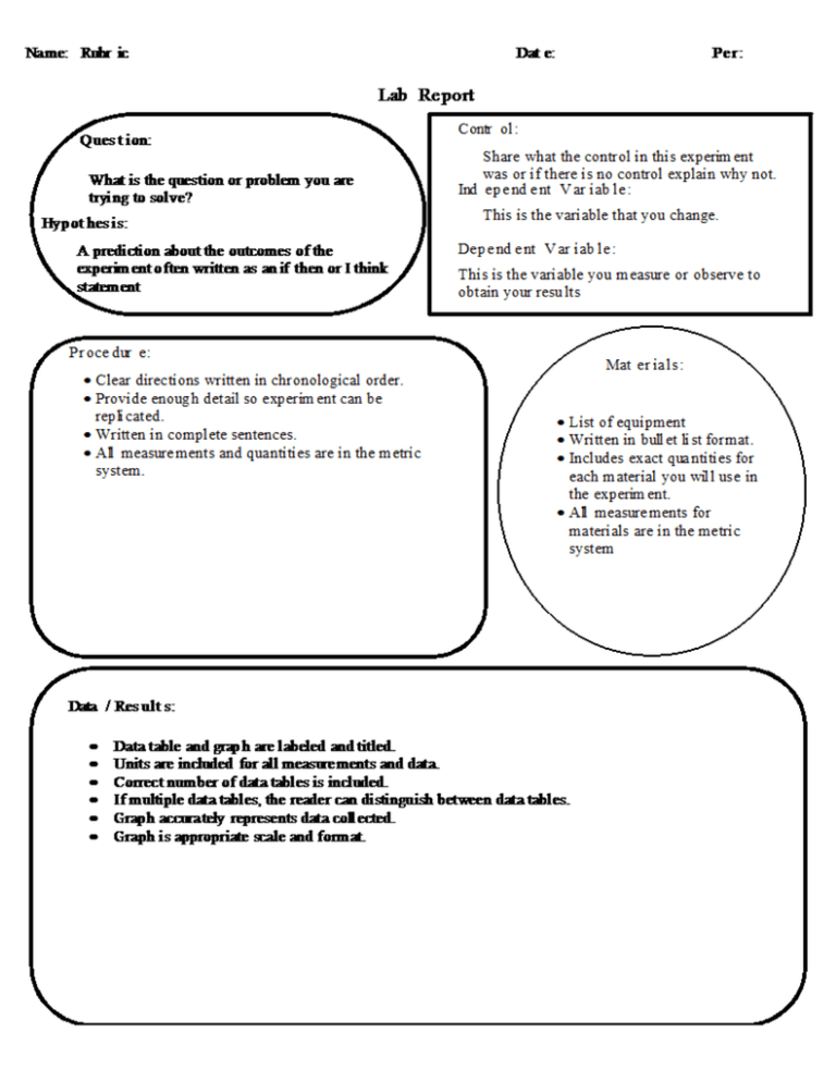 Lab Report Template, Rubric, And Standards intended for Lab Report ...