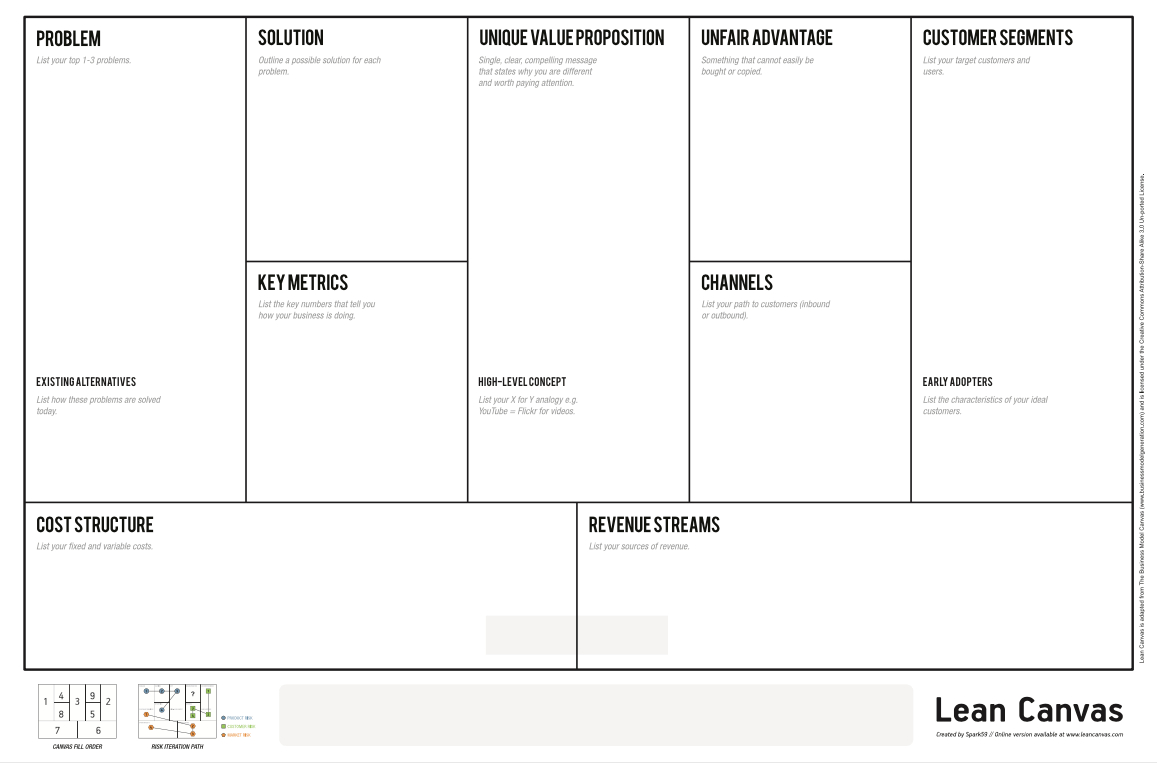 Lean Canvas | Бизнес Планирование, Бизнес, Инфографика Within Lean Canvas Word Template