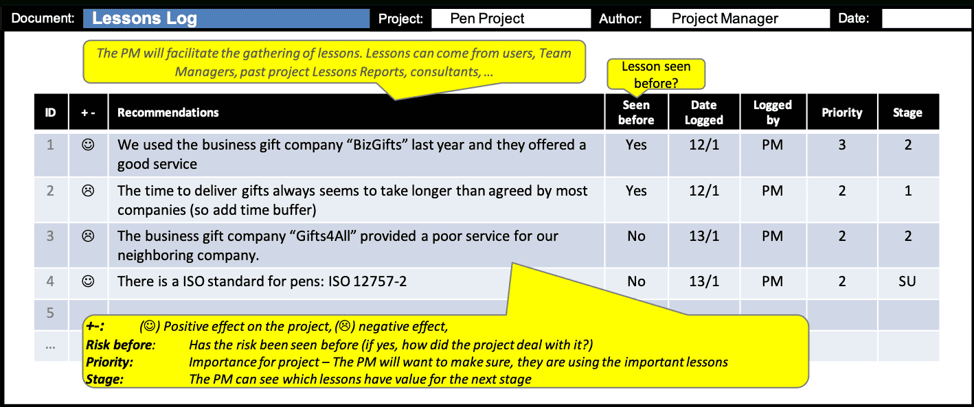 Lessons Log :: Prince2® Wiki For Prince2 Lessons Learned Report Template