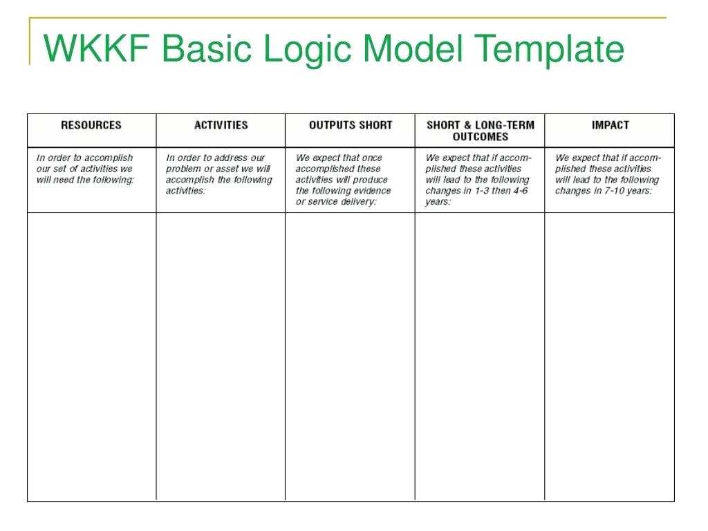 Logic Model Template – Careercalling For Logic Model Template Word