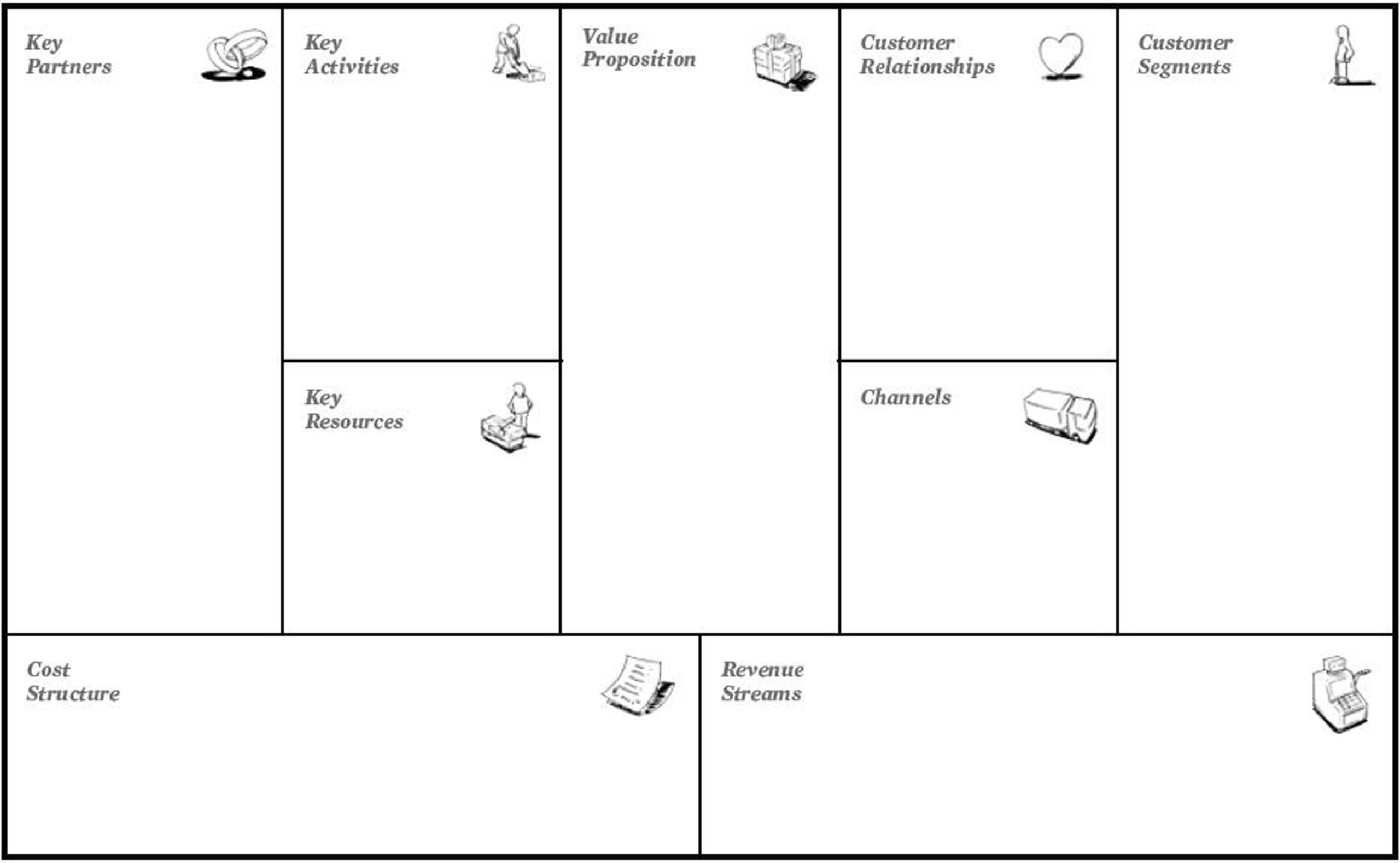 M House: More About The "business Model Canvas" Throughout Business Model Canvas Template Word