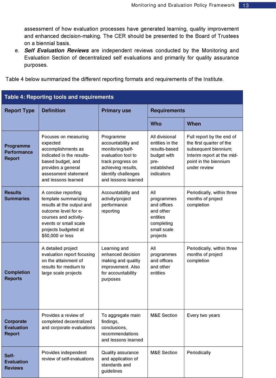 March Monitoring And Evaluation Policy Framework - Pdf Free with regard to M&e Report Template March Monitoring And Evaluation Policy Framework – Pdf Free With Regard To M&e Report Template