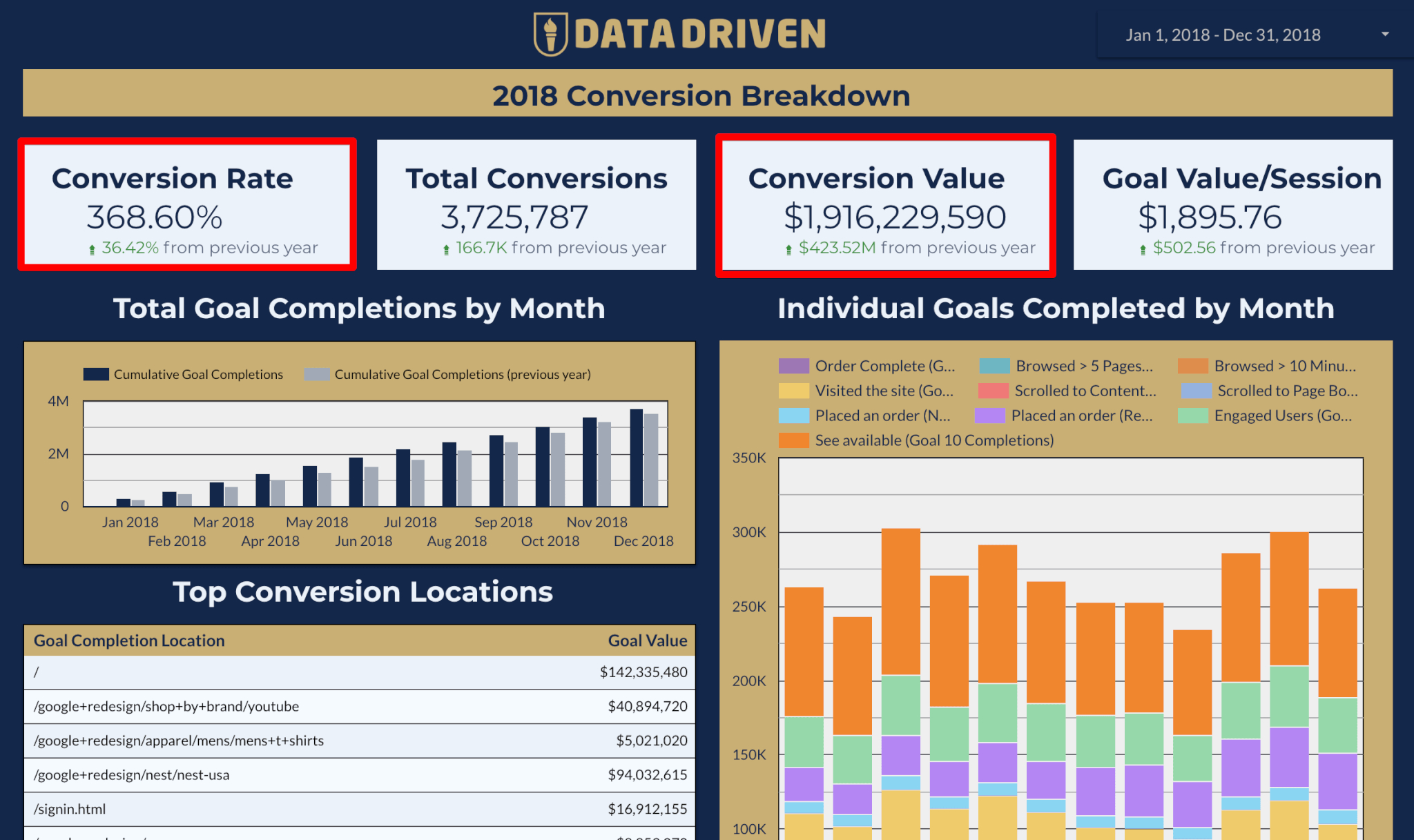 Marketing Scorecard Template – Calep.midnightpig.co For Market Intelligence Report Template