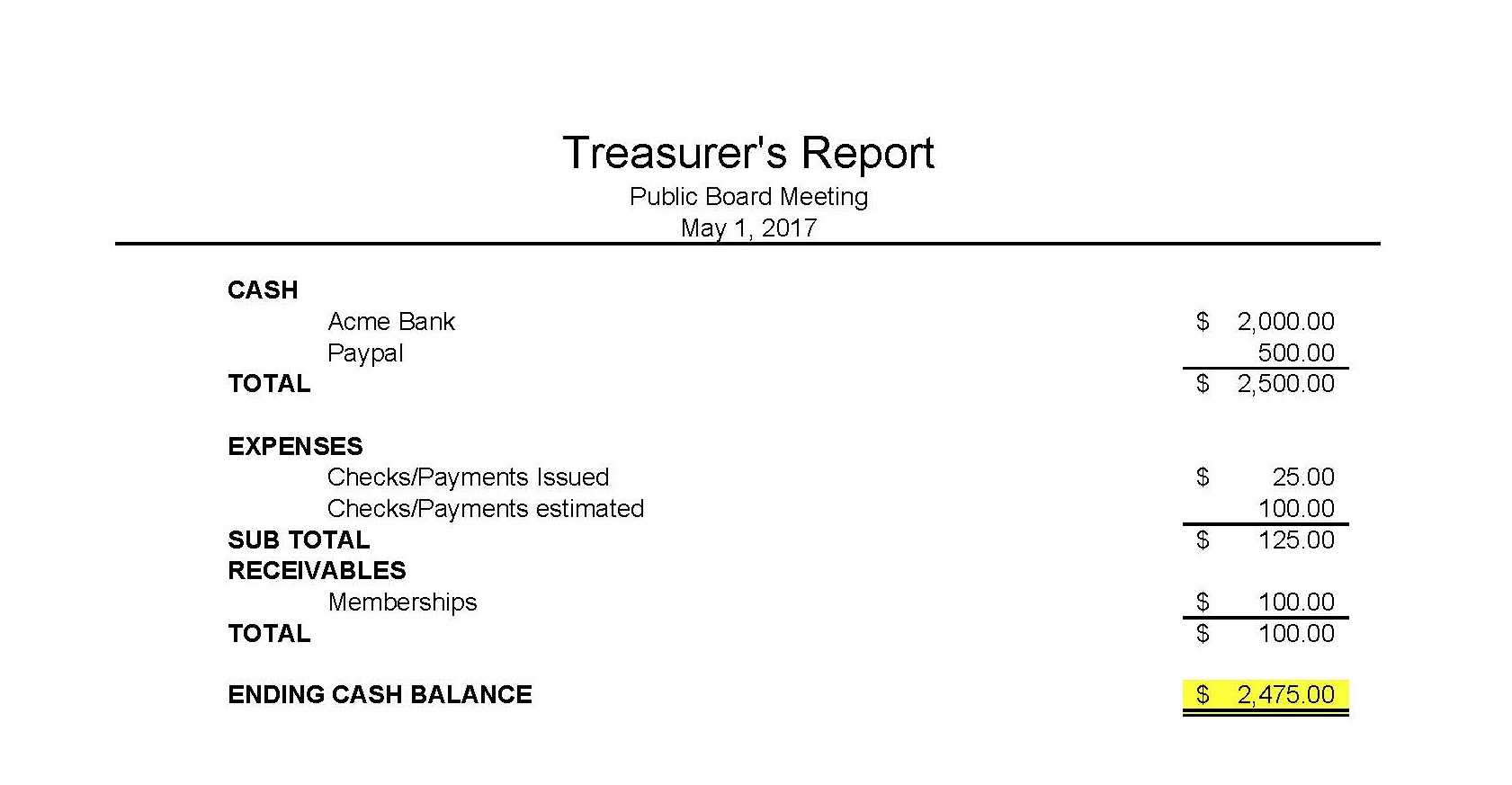 Masna » Club Accounting 101 Intended For Treasurer Report Template
