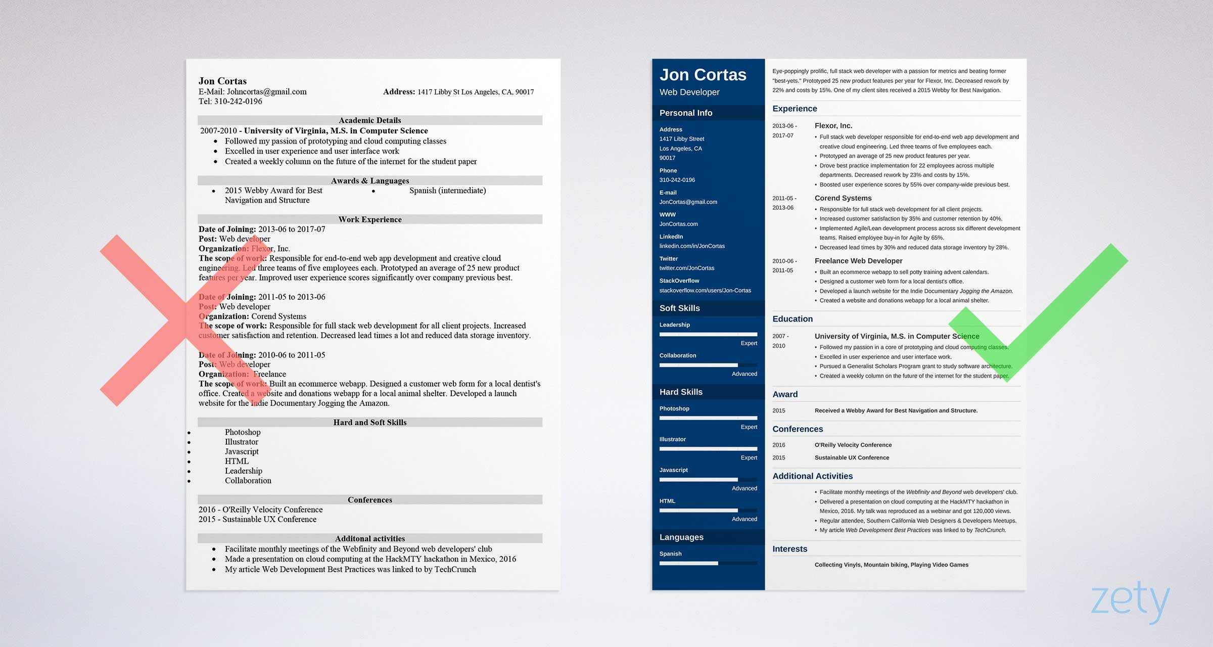 Microsoft Word Resume Templates 2015 – Dalep.midnightpig.co With Regard To Resume Templates Word 2013
