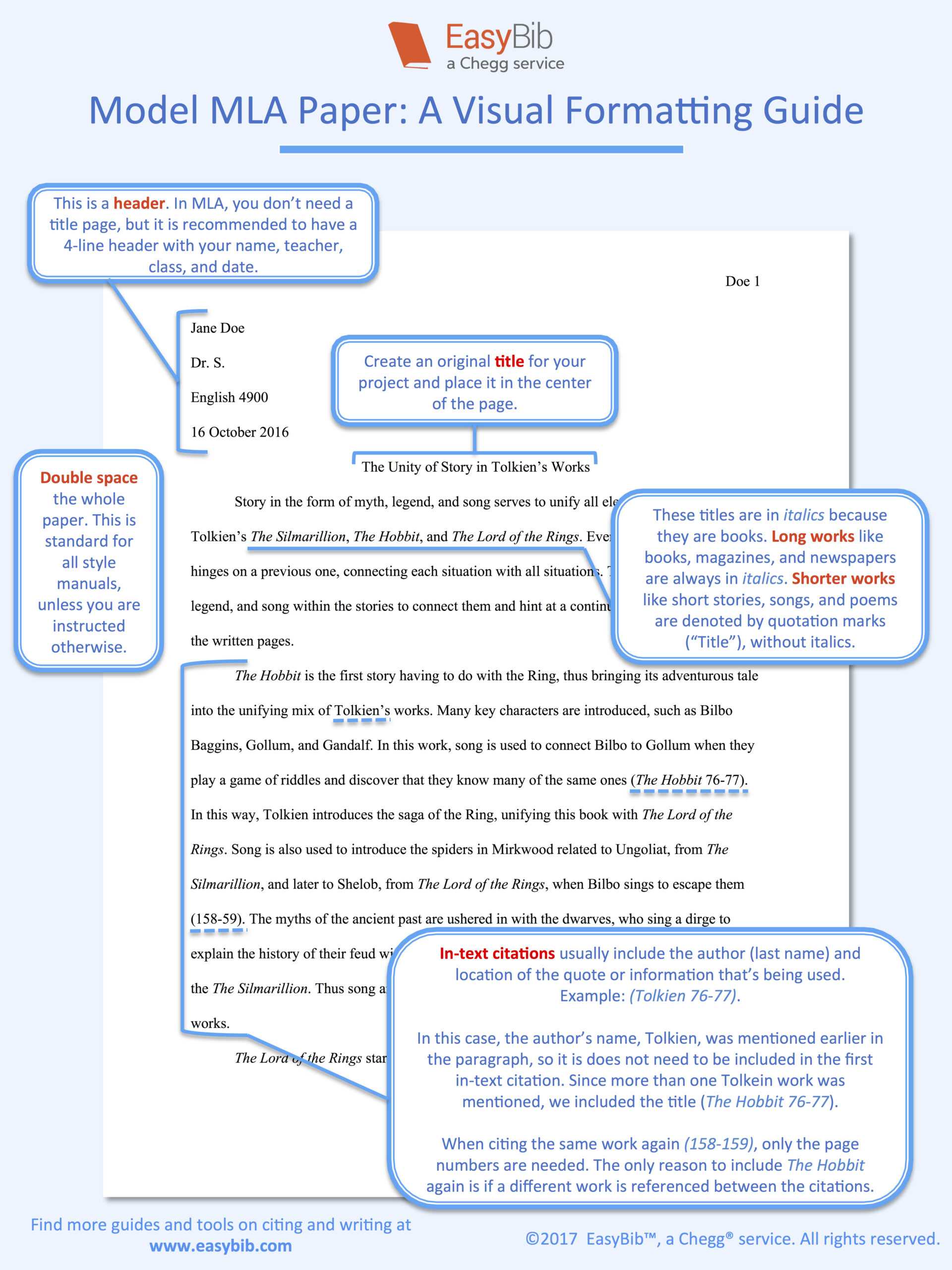 Mla Format: Everything You Need To Know Here Pertaining To Mla Format Word Template