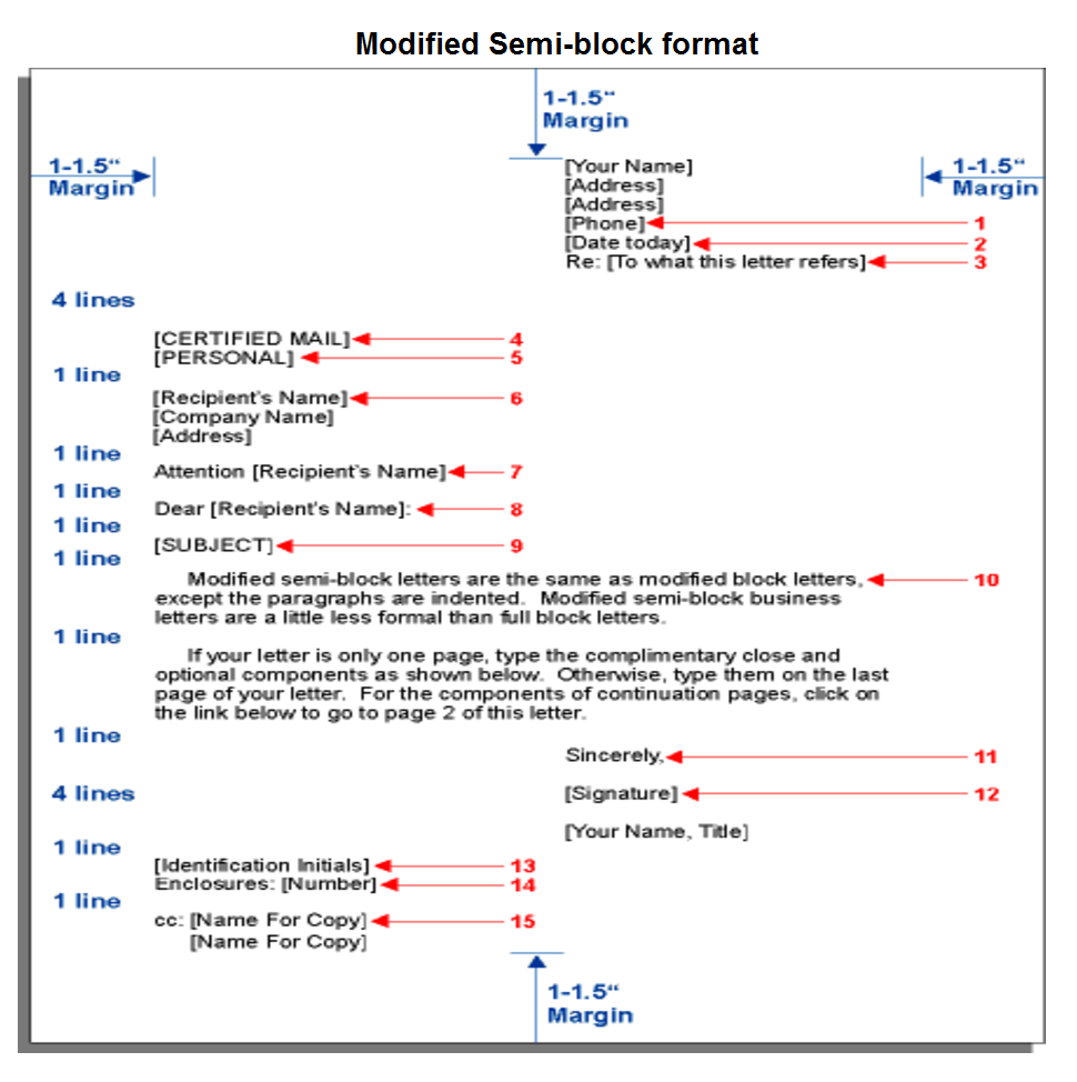 Modified Block Letter Format – Formal Letter Samples And Throughout Modified Block Letter Template Word