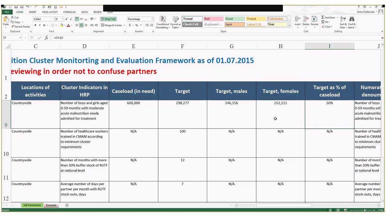 Monitoring And Evaluation Framework Within M&e Report Template