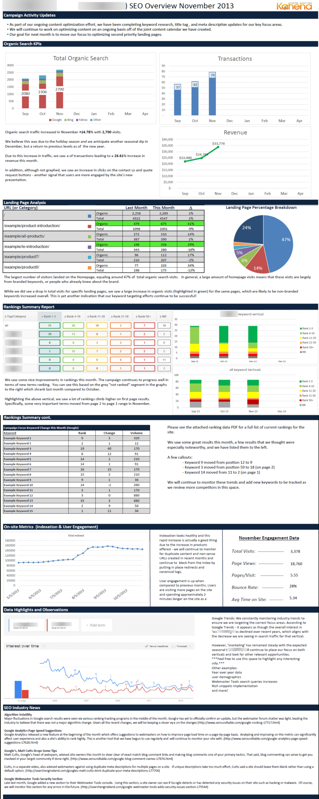 Month End Report Template - Calep.midnightpig.co Pertaining To Month End Report Template
