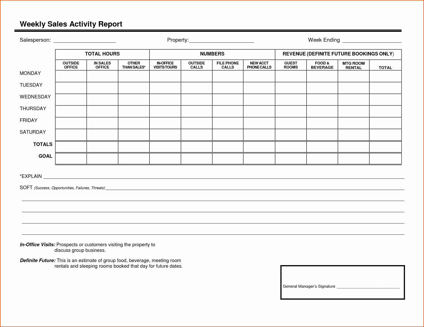 Monthly Activity Report Template – Calep.midnightpig.co In Monthly Activity Report Template