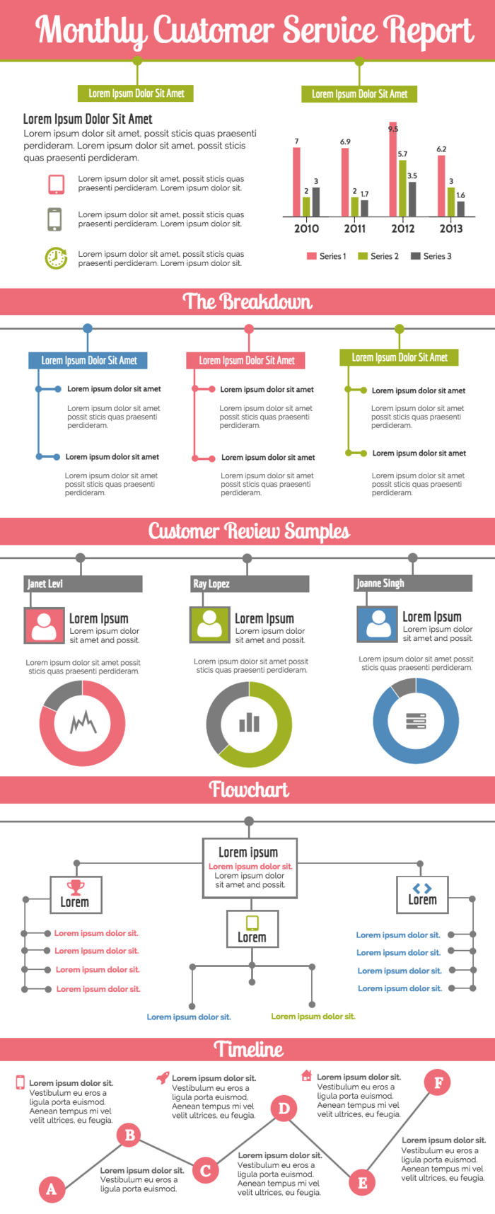Monthly Customer Service Report Inside Service Review Report Template