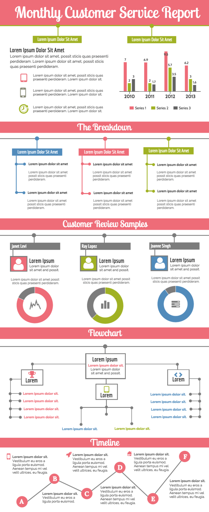 Monthly Customer Service Report With Regard To Annual Review Report Template