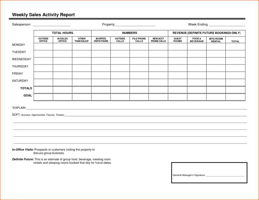 Monthly Sales Report Examples For Inspirations : Vientazona For Activity Report Template Word