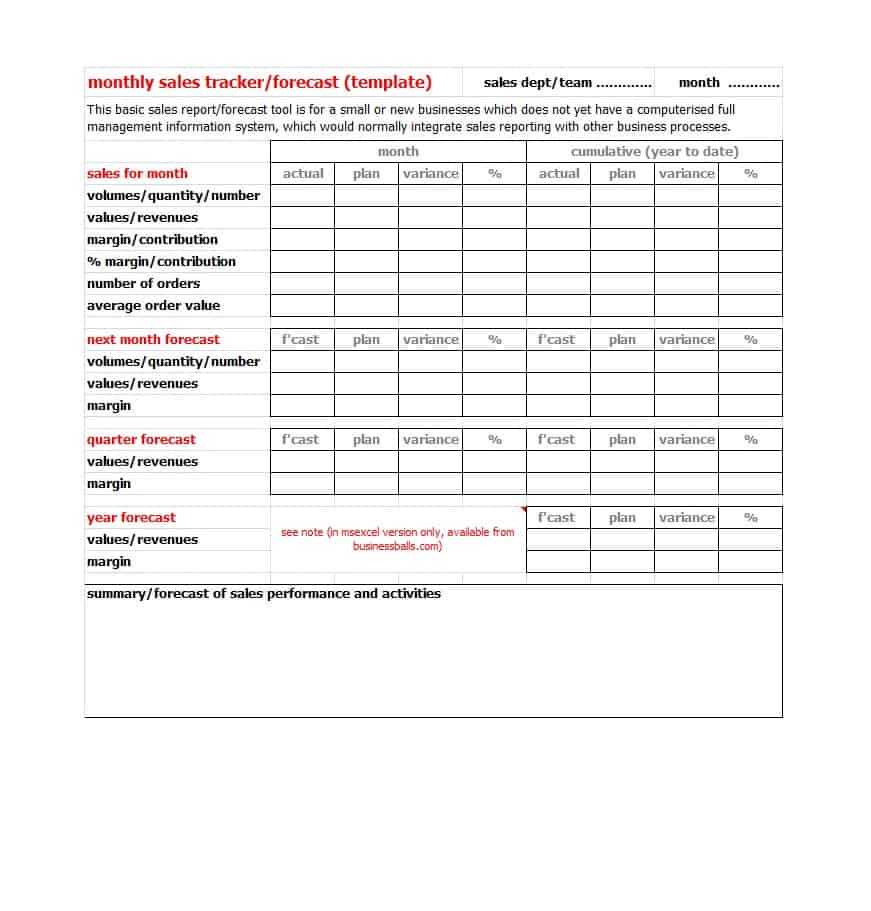 Monthly Sales Tracking Spreadsheet Activity An Template Pertaining To Sales Management Report Template