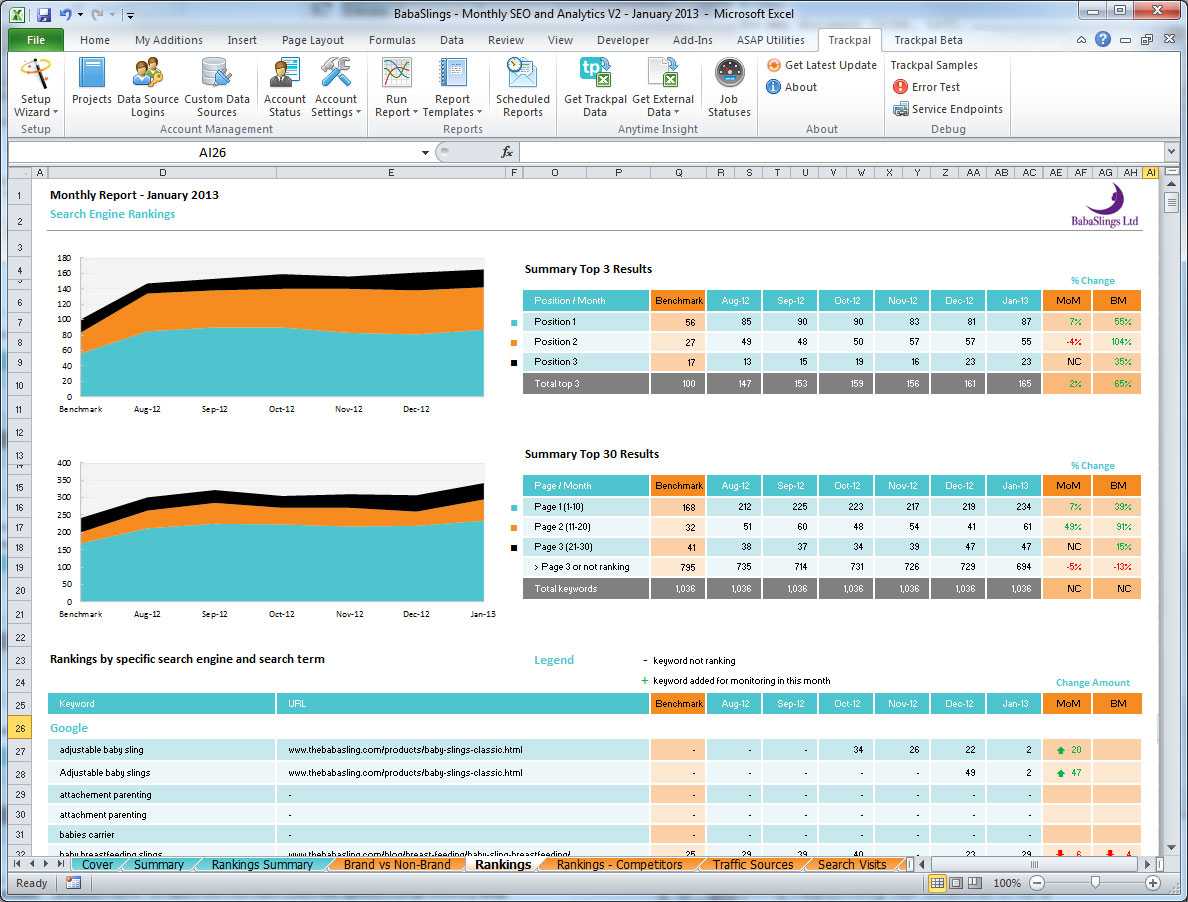 Monthly Seo Report Template ] – Seo Report Template Seo Regarding Seo Monthly Report Template