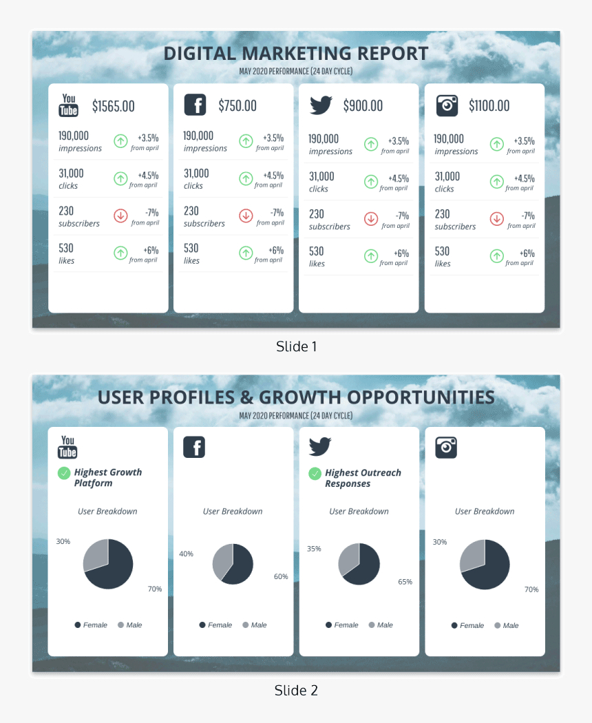 Monthly Social Media Report Template – Social Media Annual Throughout Free Social Media Report Template