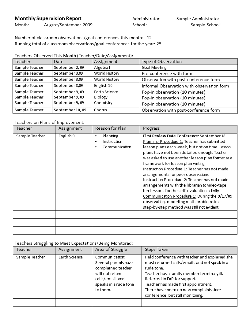 Monthly Supervision Report | Templates At Throughout Monthly Program Report Template