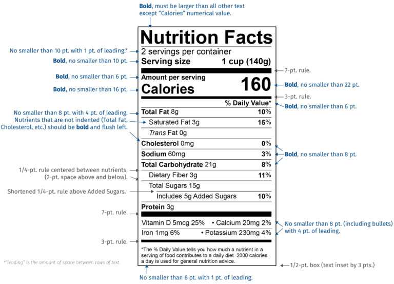 New Fda Nutrition Facts Label Font Style And Size | Esha Throughout ...