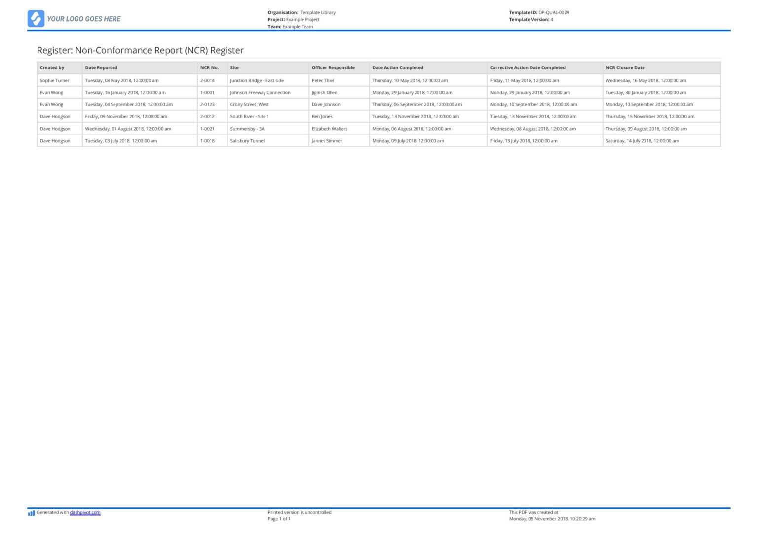 Non Conformance Register: Free And Editable Template (Better For ...