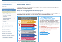Nsw Government Evaluation Toolkit | Better Evaluation for Website Evaluation Report Template