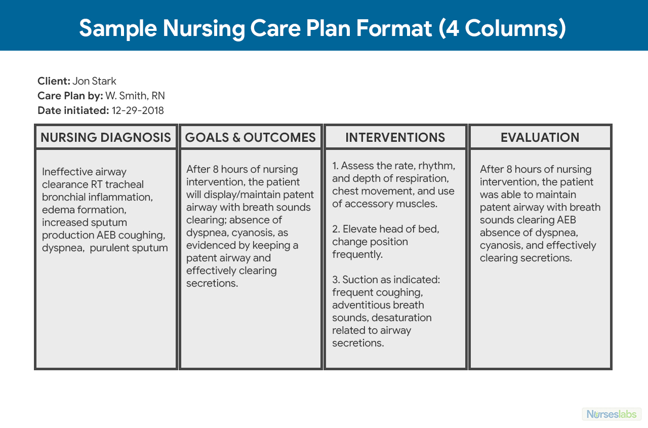 Nursing Care Plan Templates – Calep.midnightpig.co Throughout Nursing Care Plan Template Word