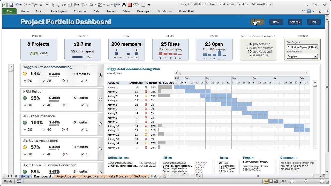 Official Trailer For Project Portfolio Dashboard Pertaining To Project Portfolio Status Report Template