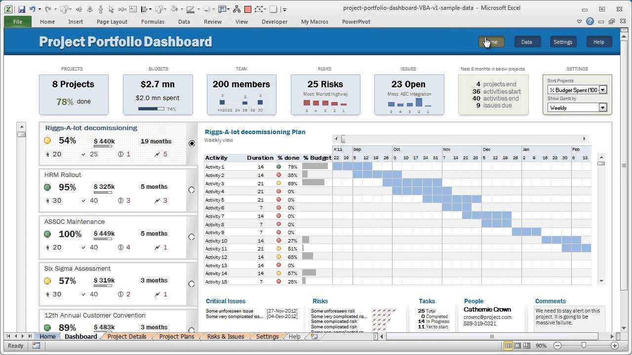 Official Trailer For Project Portfolio Dashboard Throughout Portfolio Management Reporting Templates